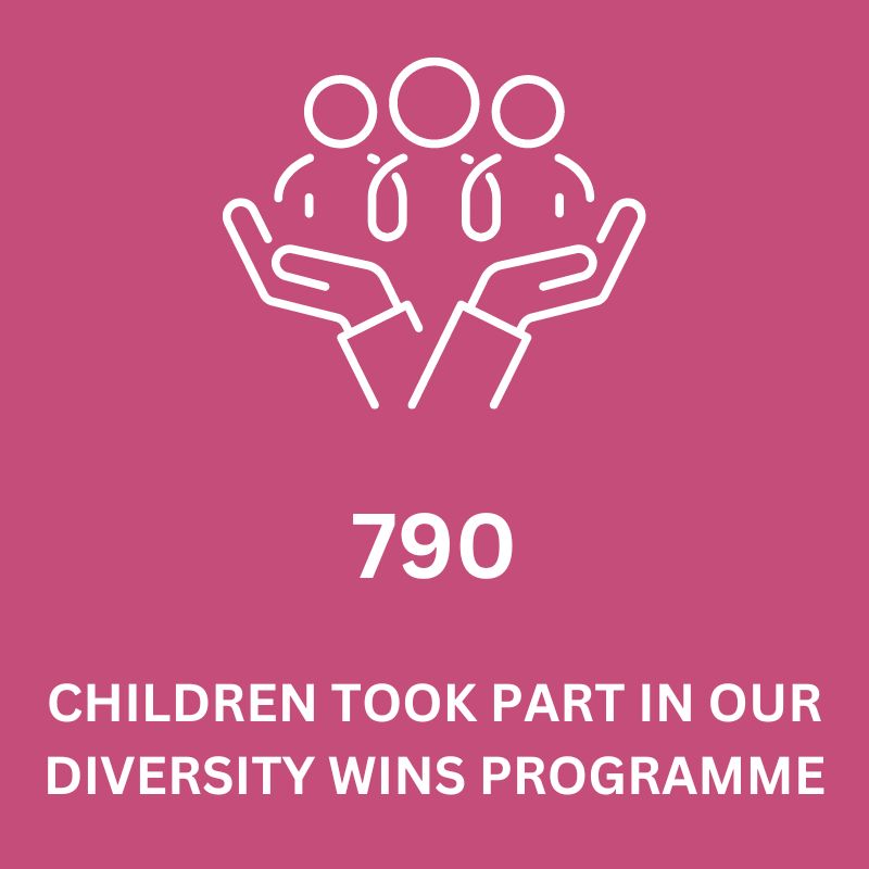 Logo of Diversity wins programme
